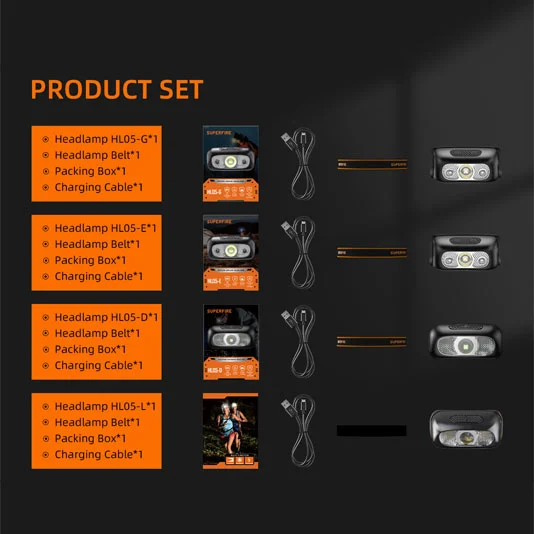 SUPERFIRE HL05 serisi 450 lümen şarj edilebilir LED far