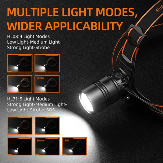 SUPERFIRE HL71 LED yakınlaştırılabilir far