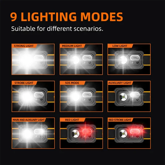 SUPERFIRE HL23/HL23-A/HL23-S USB şarj edilebilir LED sensör far